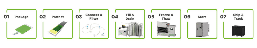 Single Use Applications Company – Single Use Support