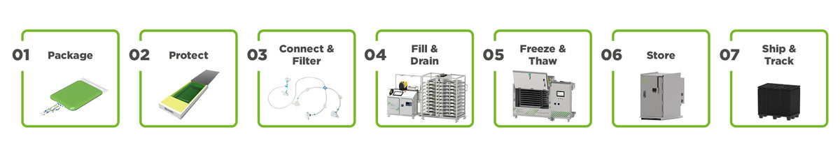 Single Use Applications Company – Single Use Support